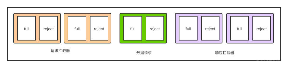 axios[interceptors]网络请求之拦截器的实现-解读_网络请求