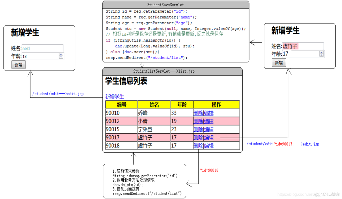 JSP学习笔记（三）EL表达式 JSTL标签_el表达式_02