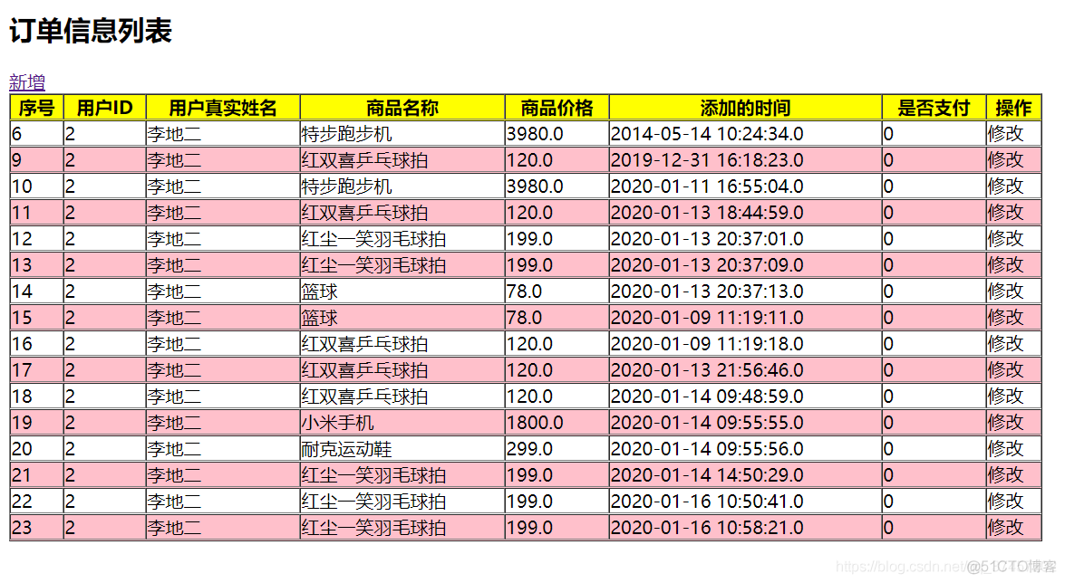 JSP学习笔记（三）EL表达式 JSTL标签_C_03