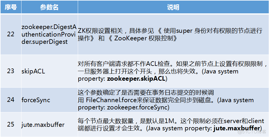 Zookeeper 入门_zookeeper_06