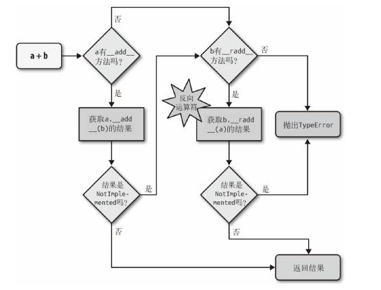 01-Python 两大特性和基本语法_缩进_04