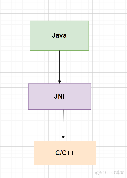 java.lang.UnsatisfiedLinkError: C:\Users\Administrator\AppData\Local\Temp\alglib.dll_Bug_02