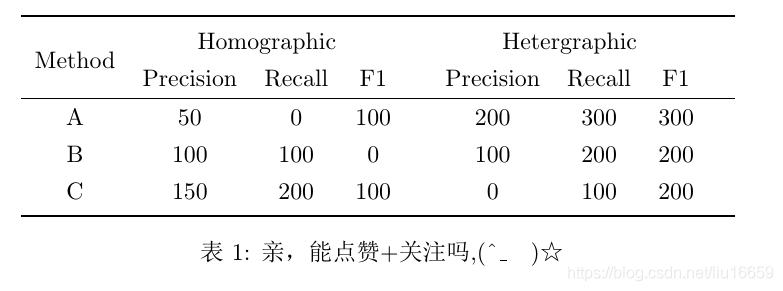 使用latex做三线表_ico