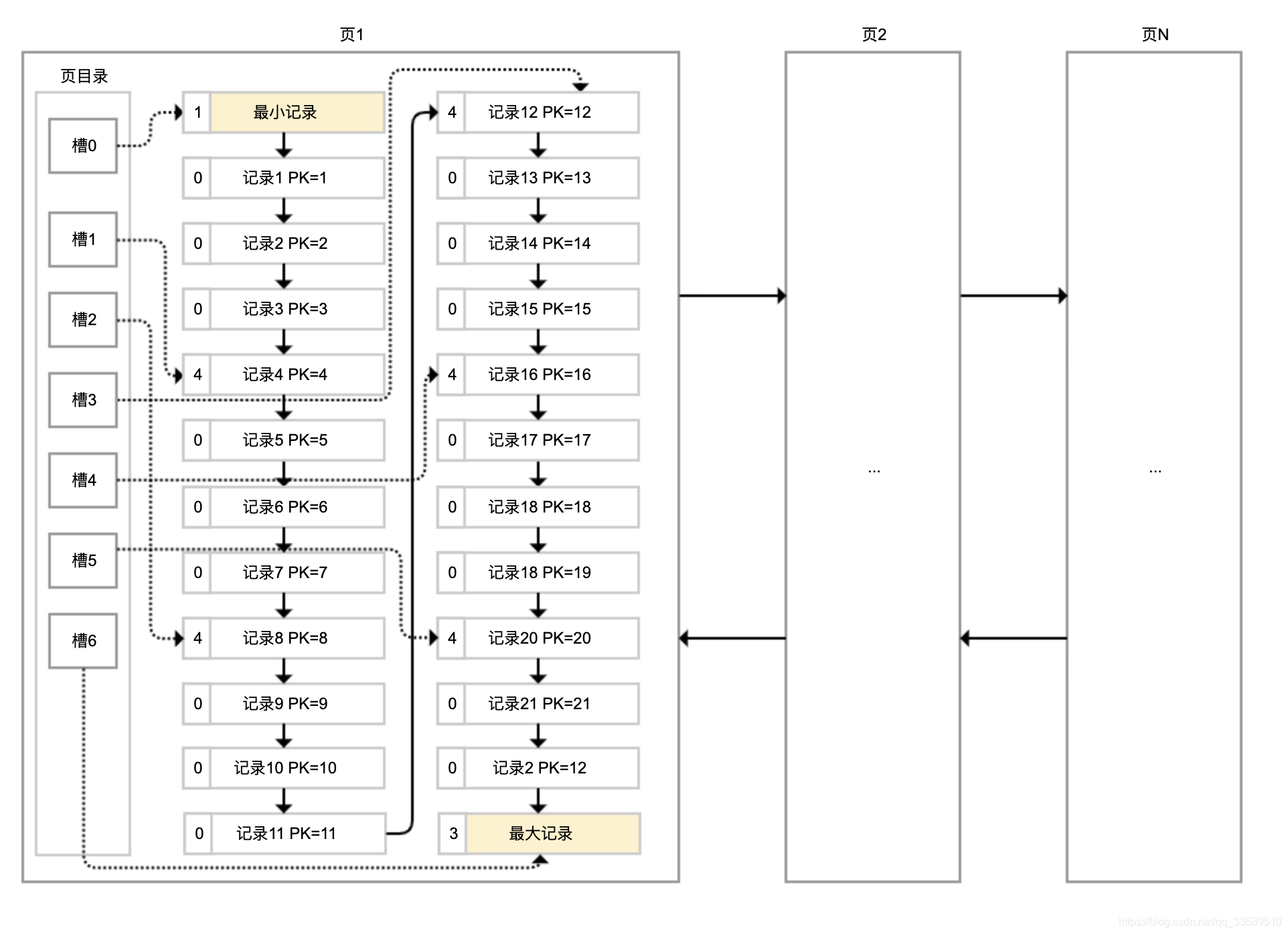 数据库索引，真的越建越好吗?_字段