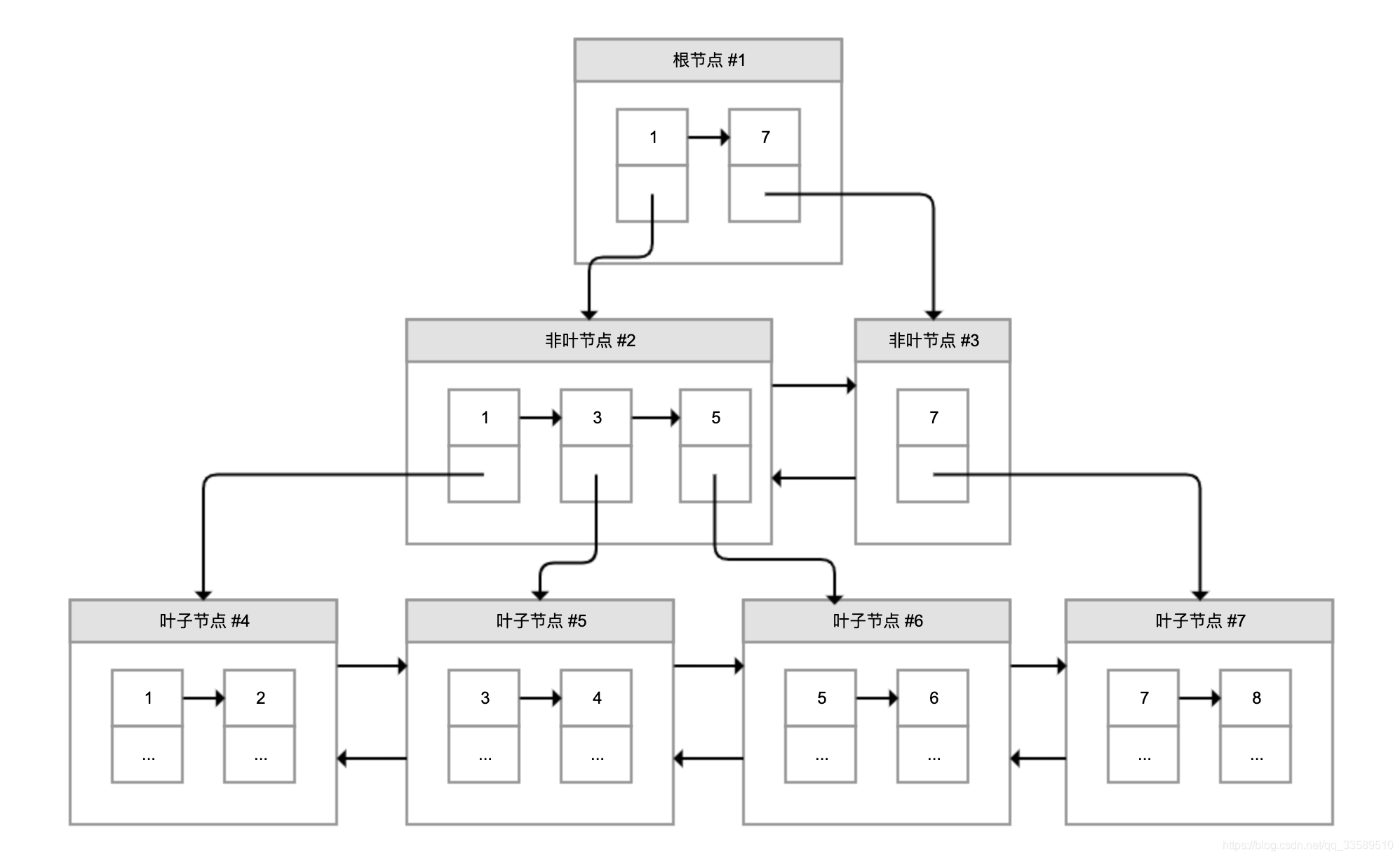 数据库索引，真的越建越好吗?_原力计划_02