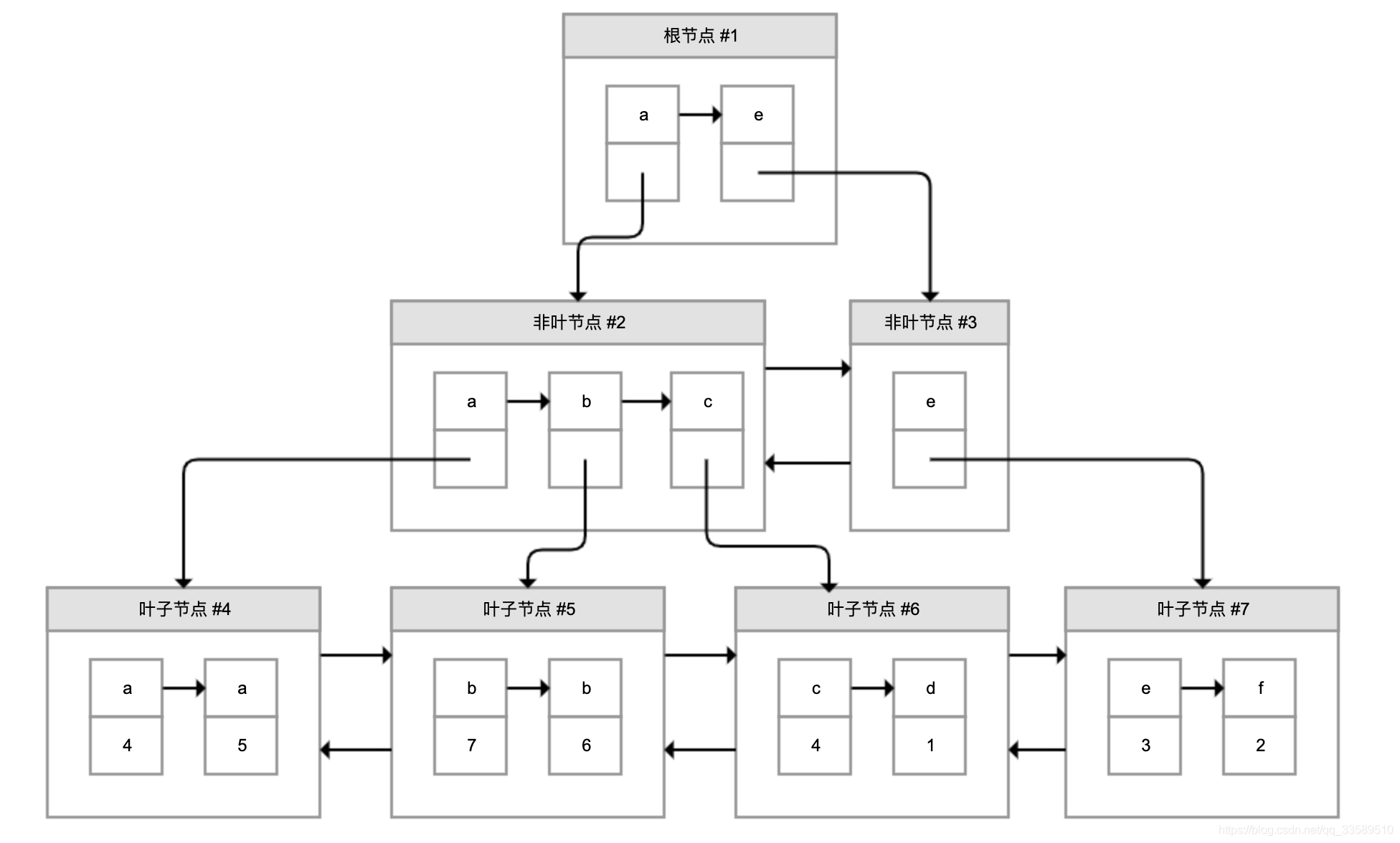 数据库索引，真的越建越好吗?_字段_03