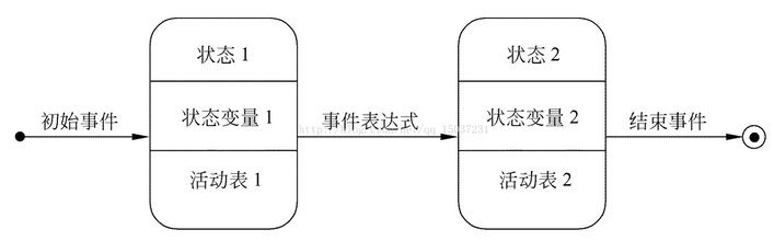 状态转换图_生命周期