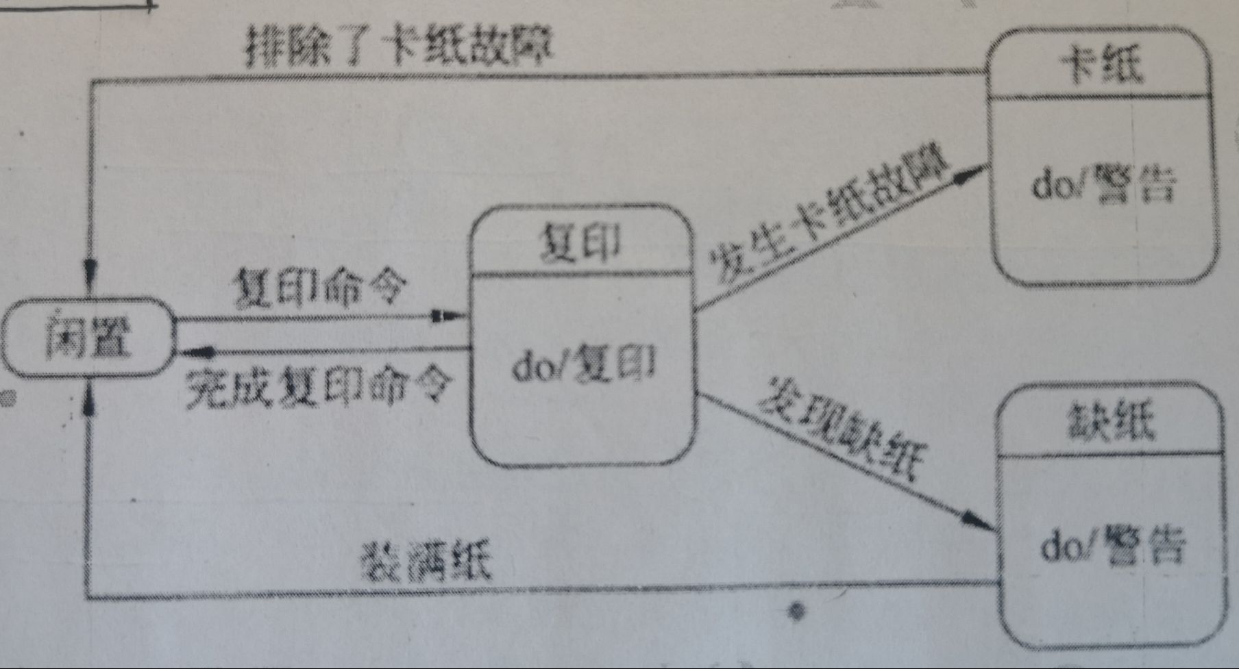 状态转换图_其他_02