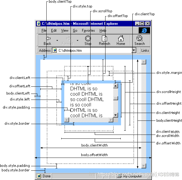 css中简介盒模型_盒子模型_02