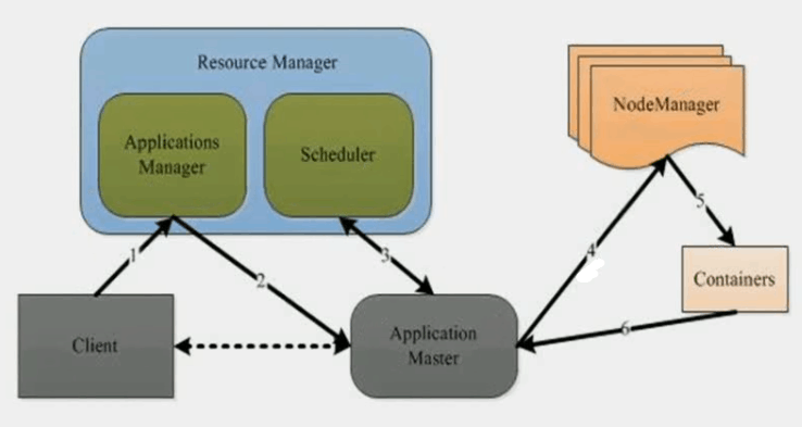 YARN简述及优势_mapreduce_02