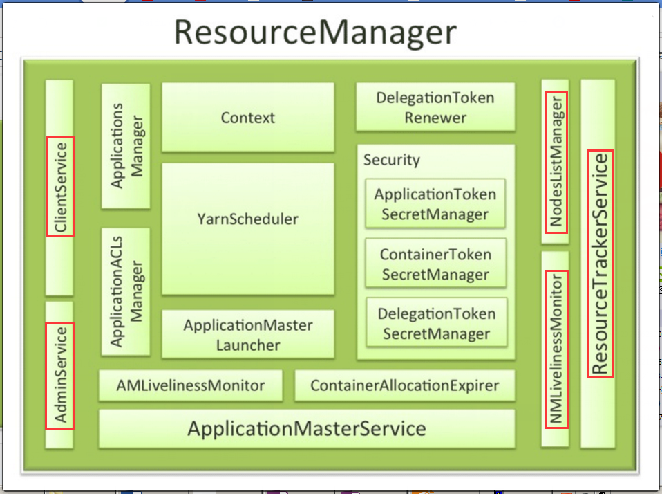 YARN简述及优势_mapreduce_03