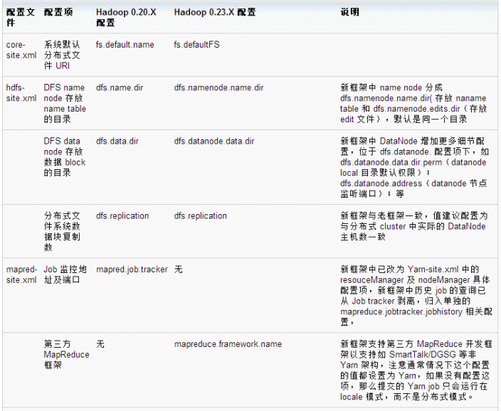 YARN简述及优势_mapreduce_06