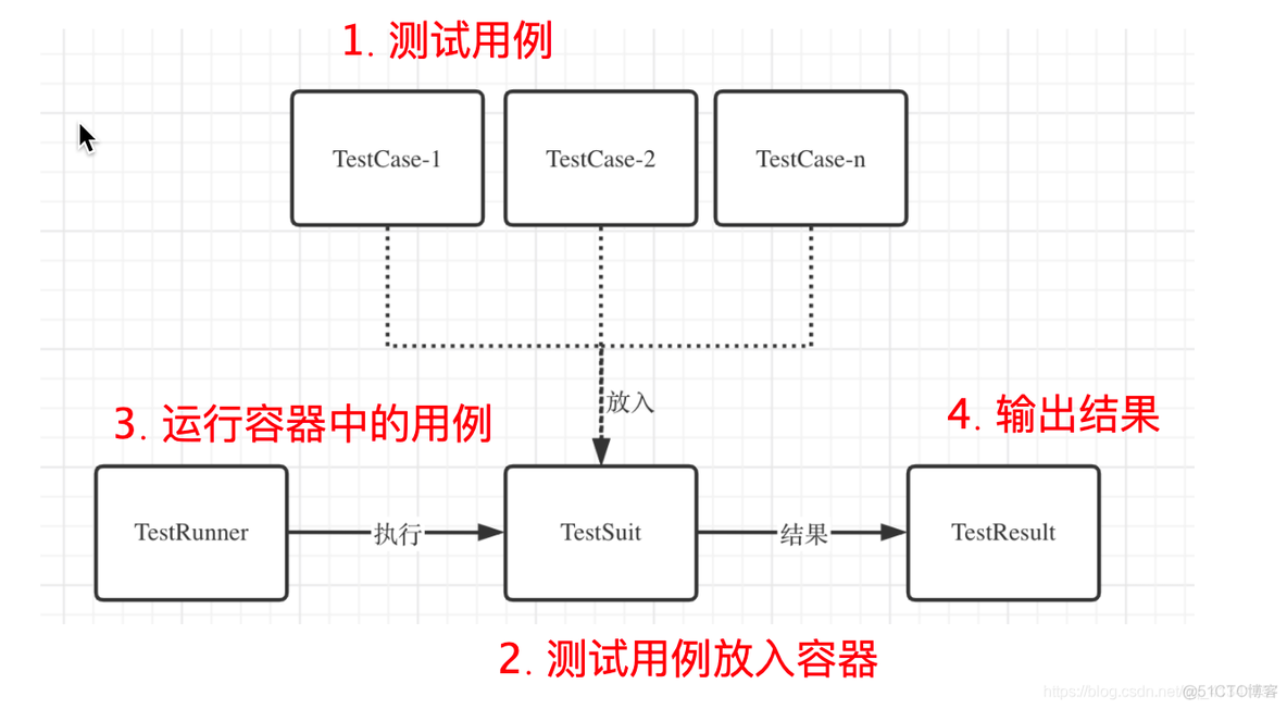 单元测试----Unittest框架_html