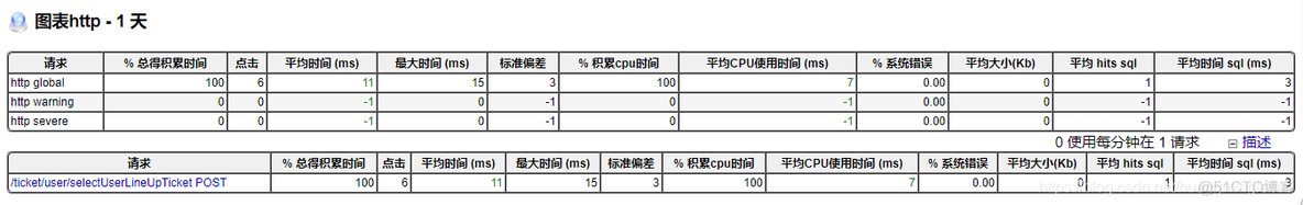 web系统性能诊断利器推荐给你！_web性能