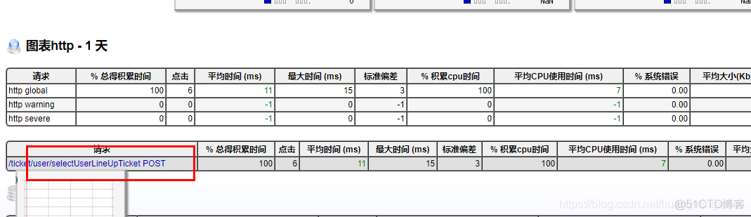 web系统性能诊断利器推荐给你！_java_03