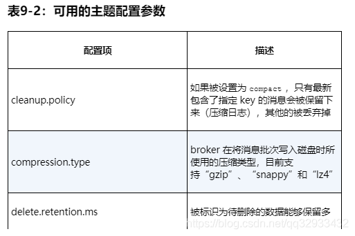 Kafka入门-基础操作命令-常用命令_kafka命令