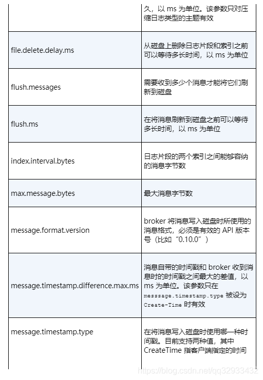 Kafka入门-基础操作命令-常用命令_zookeeper_02