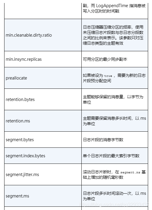 Kafka入门-基础操作命令-常用命令_kafka常用操作_03