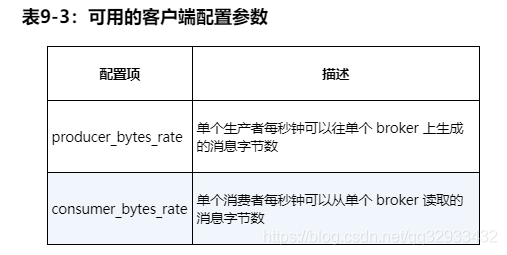 Kafka入门-基础操作命令-常用命令_kafka常用操作_05