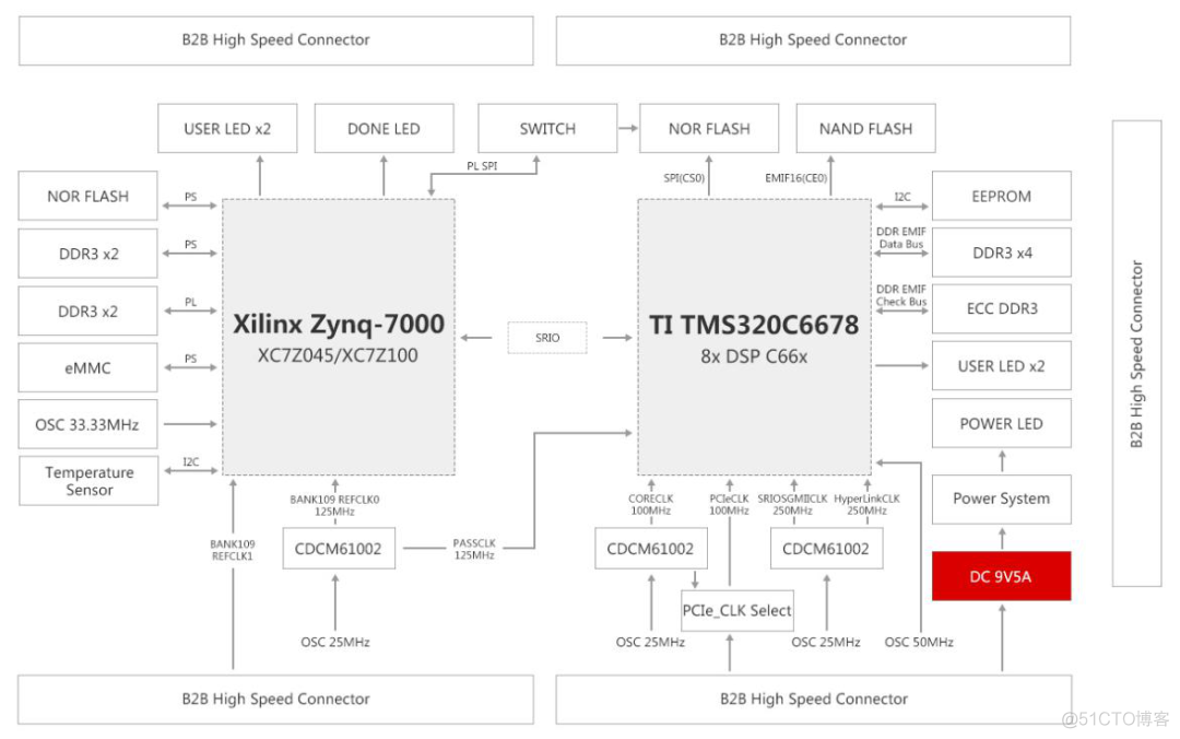 想了解DSP+ZYNQ核间通讯？看完这篇就够了_物联网_04