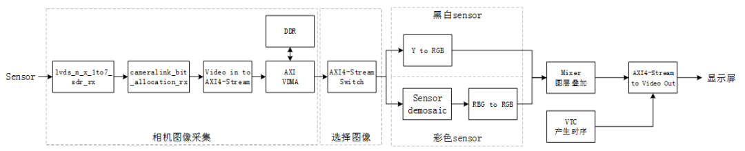 基于FPGA的CameraLink视频开发案例_FPGA_04