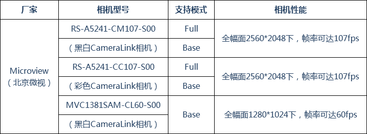 基于FPGA的CameraLink视频开发案例_串口调试_05