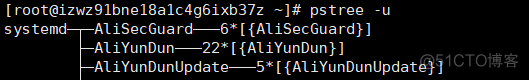 Linux之查看进程树 pstree 命令使用_Linux之查看进程树_03