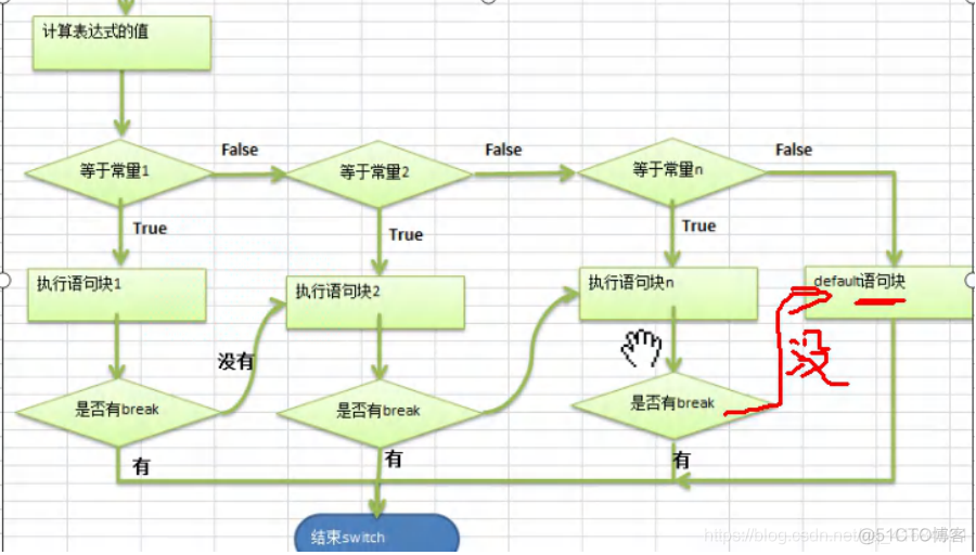 Java之switch分支结构基本使用_javase_02