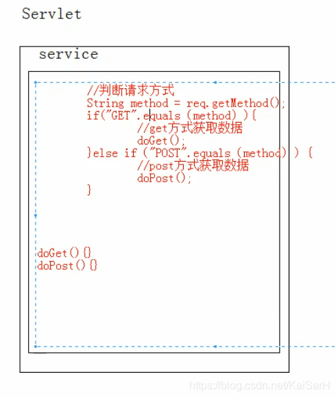 JavaWeb：Tomcat、Servlet_ide_21