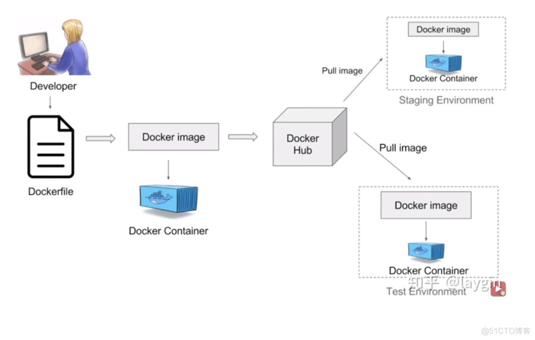 如何将pytorch检测模型通过docker部署到服务器_深度学习_02