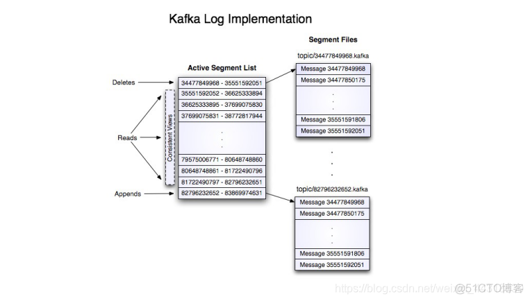 快速入门Kafka系列(7)——kafka的log存储机制和kafka消息不丢失机制_Hadoop_03