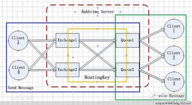 RabbitMq的工作原理和具体处理问题_消息队列