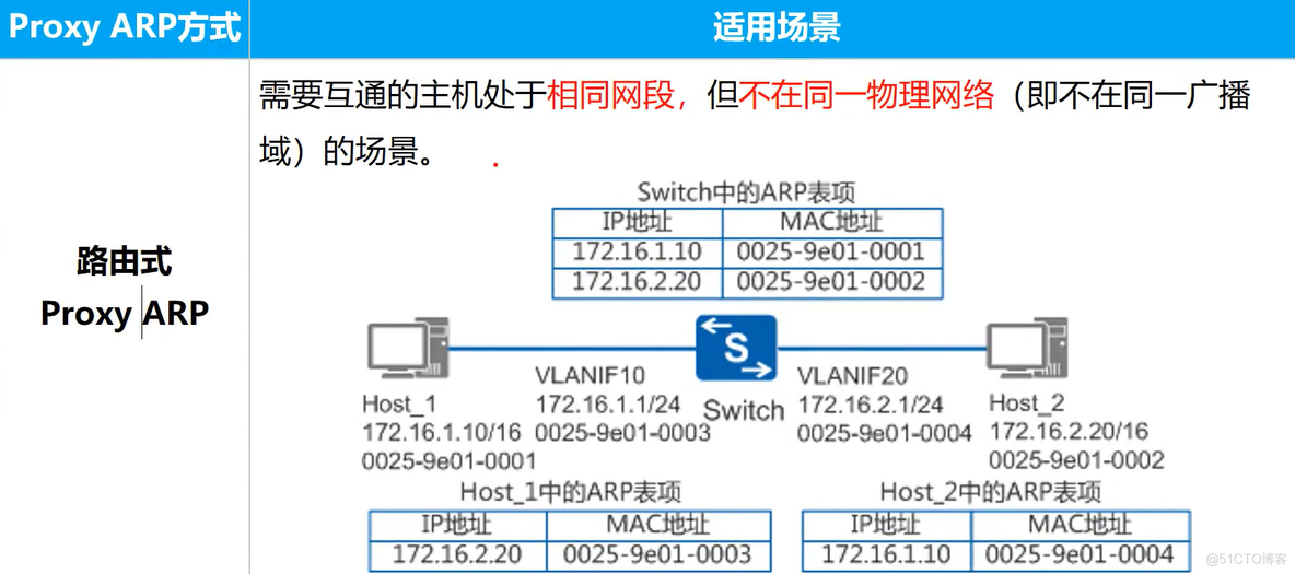 代理ARP_交换机_02