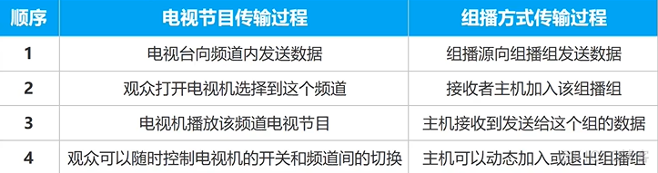 组播基础_组播_11