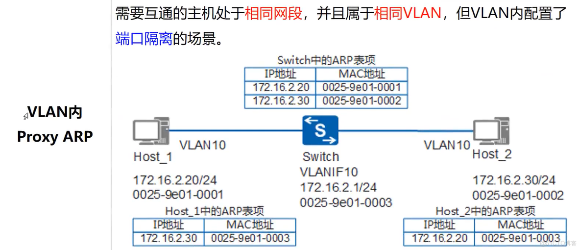 代理ARP_交换机_10