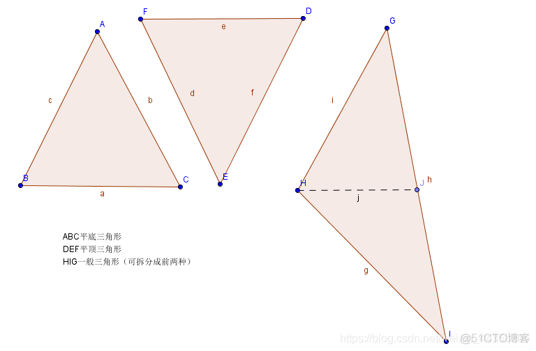 SoftRenderer&RenderPipeline（从迷你光栅化软渲染器的实现看渲染流水线）_数据_02