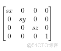 SoftRenderer&RenderPipeline（从迷你光栅化软渲染器的实现看渲染流水线）_插值_03