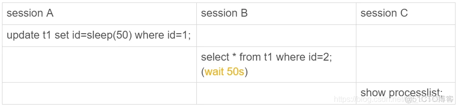 有了InnoDB，Memory存储引擎还有意义吗？_数据_09