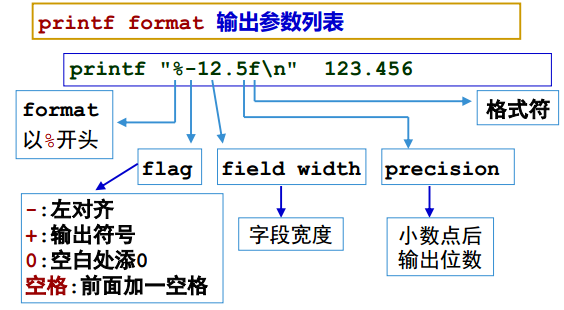 一文讲清楚linux Shell 编程 Mculover666的技术博客 51cto博客