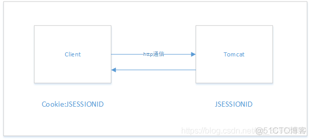 蝶梦，五种架构演变史_数据库_04