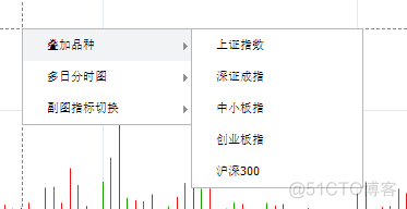 HQChart使用教程7- 如何快速创建一个分时图页面_指标_02