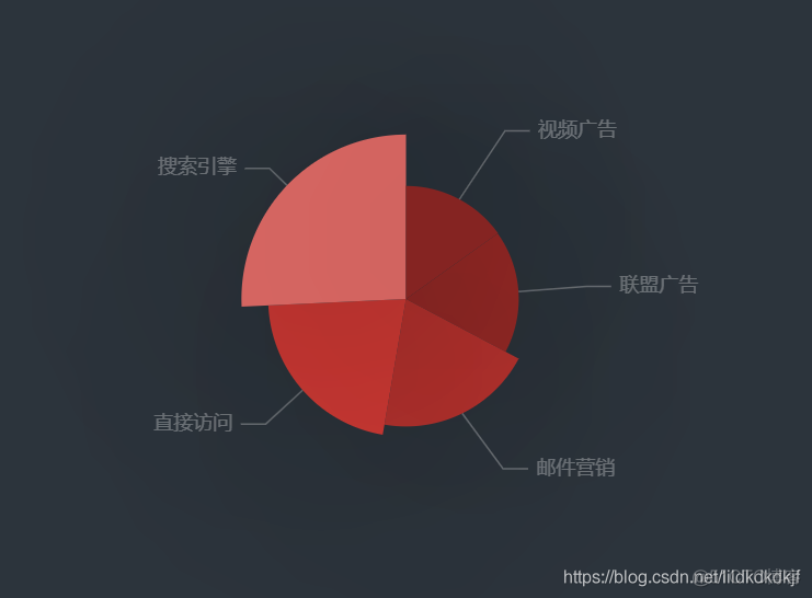 ECharts - 5. 个性化图表的样式_饼图_07