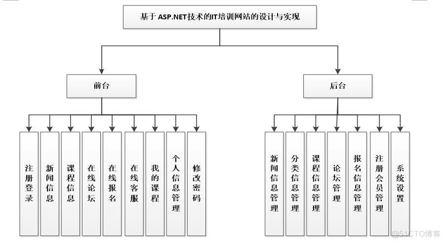 asp.net934-IT培训网站的设计与实现_asp.net_03