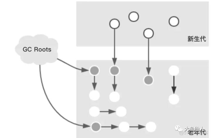 面试官最常问的垃圾回收器CMS_jvm_04