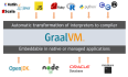新的虚拟机平台GraalVM，编程语言可以无缝沟通了