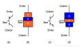 半导体基础知识（3）：双极结和场效应晶体管（BJT和FET）