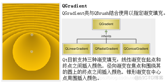 Qt开发技术：Qt绘图系统（一）绘图系统介绍_绘图详解_04
