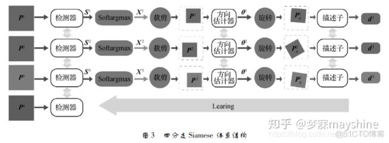 深度学习：图像识别(匹配)方法|室内定位|论文与方法整理_图像匹配_03