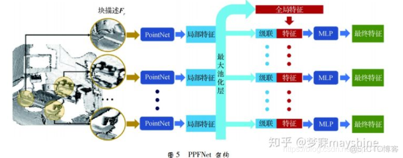 深度学习：图像识别(匹配)方法|室内定位|论文与方法整理_图像匹配_05