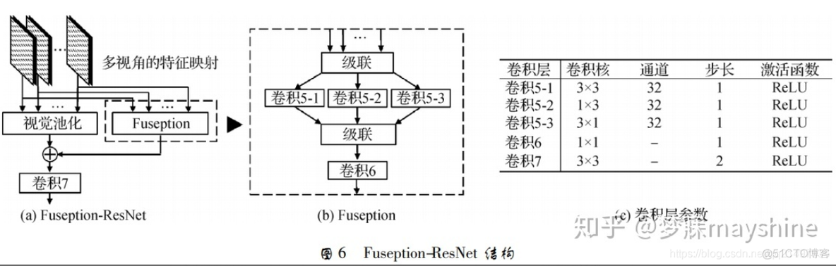 深度学习：图像识别(匹配)方法|室内定位|论文与方法整理_深度学习_06